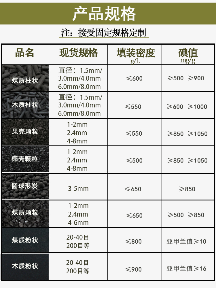 �^(q��)�eú�|(zh��)����̿��ľ�|(zh��)����̿����������(j��)