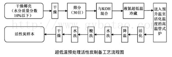���͜��A(y��)̎�팦(du��)Ҭ������̿�Ƿ���Ӱ�