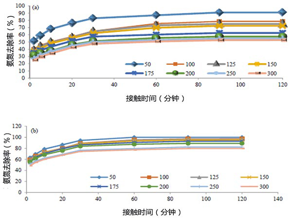 ��������̿���������Uˮ�а�������