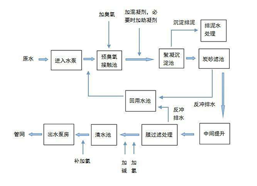 �ԁ�(l��i)ˮ�S���ˮ���ķN����̿�����̎�����^����