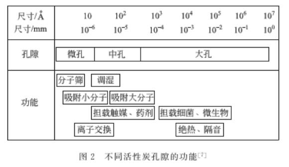 �oˮ���̎������̿�Ŀ�϶�Y(ji��)��(g��u)�ֲ�