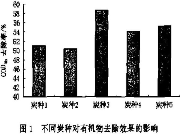 �۠����̿�������g(sh��)��(y��ng)�õ��P(gu��n)�I��(w��n)�}