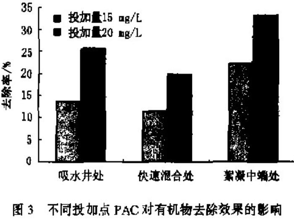 �۠����̿�������g(sh��)��(y��ng)�õ��P(gu��n)�I��(w��n)�}
