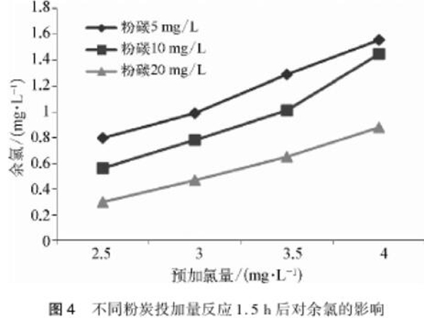 �۠����̿��(du��)���Ⱥͻ���Ч����Ӱ�