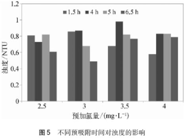 �۠����̿��(du��)���Ⱥͻ���Ч����Ӱ�