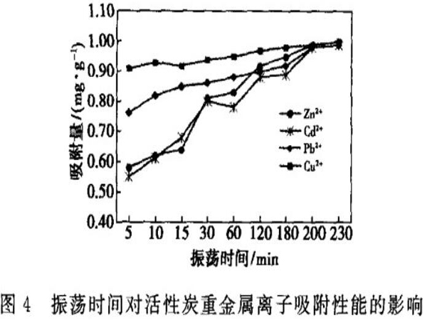 Ҭ������̿��ˮ���ؽ����x�ӵ�����