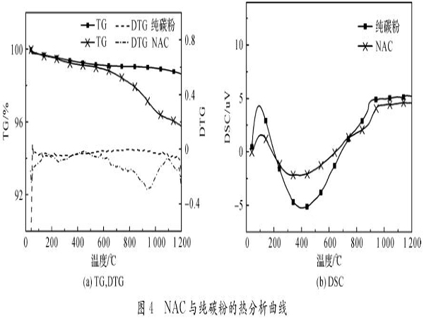 �������̿��⌦(du��)������϶Ӱ�