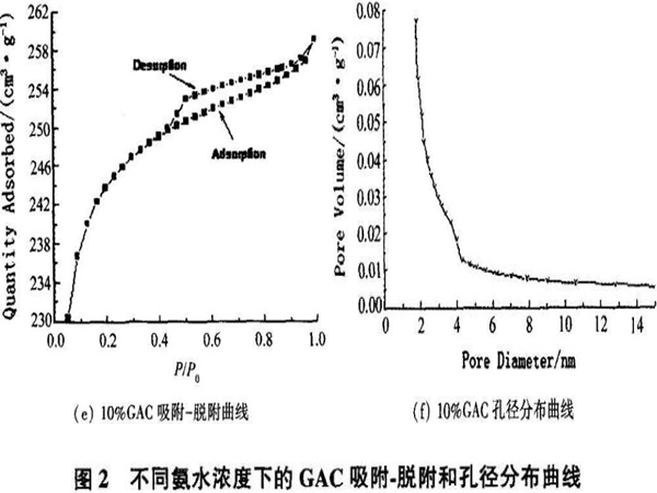��ˮ��Ȍ���������̿�Y(ji��)��(g��u)�����ܵ�Ӱ�