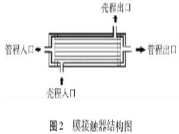 ����̿Ó��������̼��ԭ������ˇ