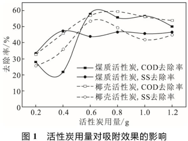 ú�|(zh��)����̿�cҬ������̿��Ư�׏Uˮ����������