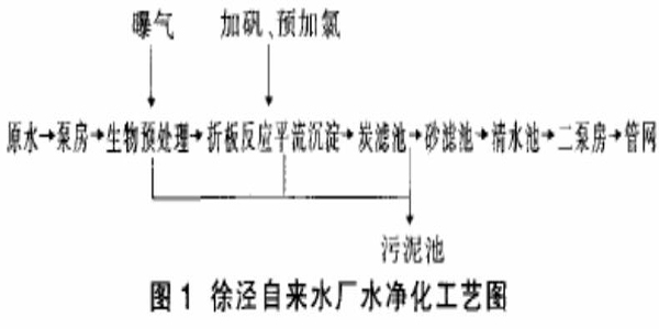 ˮ�����^(gu��)���л���̿�V�ص��\(y��n)�к;S�o(h��)