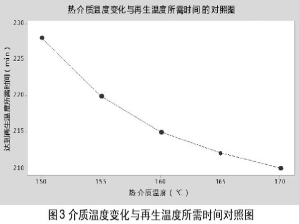 Ӱ푻���̿����������Ч�������ط���