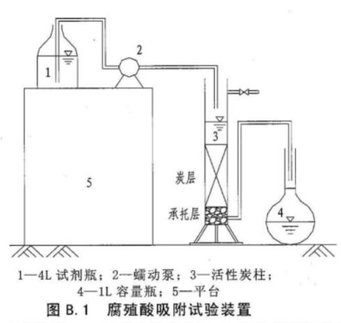 �ԁ�ˮ̎����ú�|(zh��)�w������̿���g(sh��)Ҏ(gu��)��DB31/T451-2009