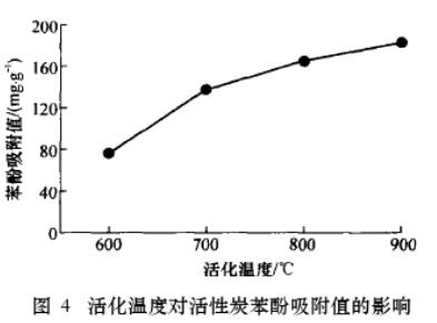 K2CO3����Ƃ�Ҭ������̿