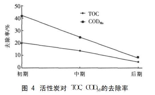 �������̿�����ˮ���̎���еđ�(y��ng)�ü�����