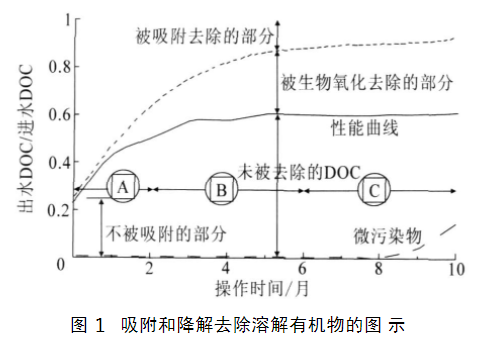 �������ˮ��ȃ�����ú���������̿