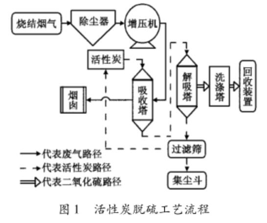 ����̿Ó���g(sh��)�ڟ��Y(ji��)����Ó���еđ�(y��ng)��