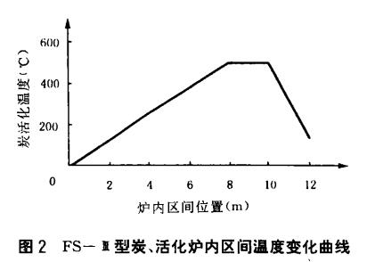 ���W(xu��)��ľ�|(zh��)�w������̿���a(ch��n)�¼��g(sh��)����(y��ng)��