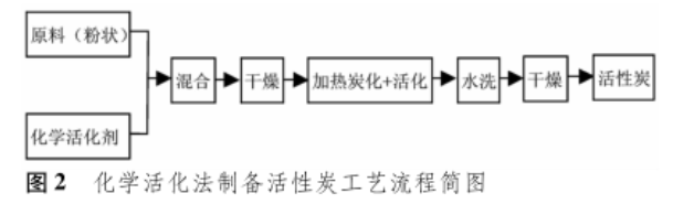 ����̿�����ܼ�����ˎ���a(ch��n)�еđ�(y��ng)��