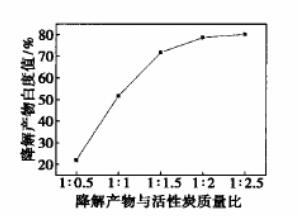 ����̿����ɫ�U�f��������a(ch��n)��Óɫ����đ�(y��ng)��