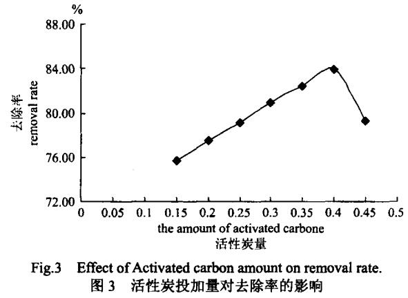 ���ӏUˮ�ĳ�������̿(li��n)��̎��